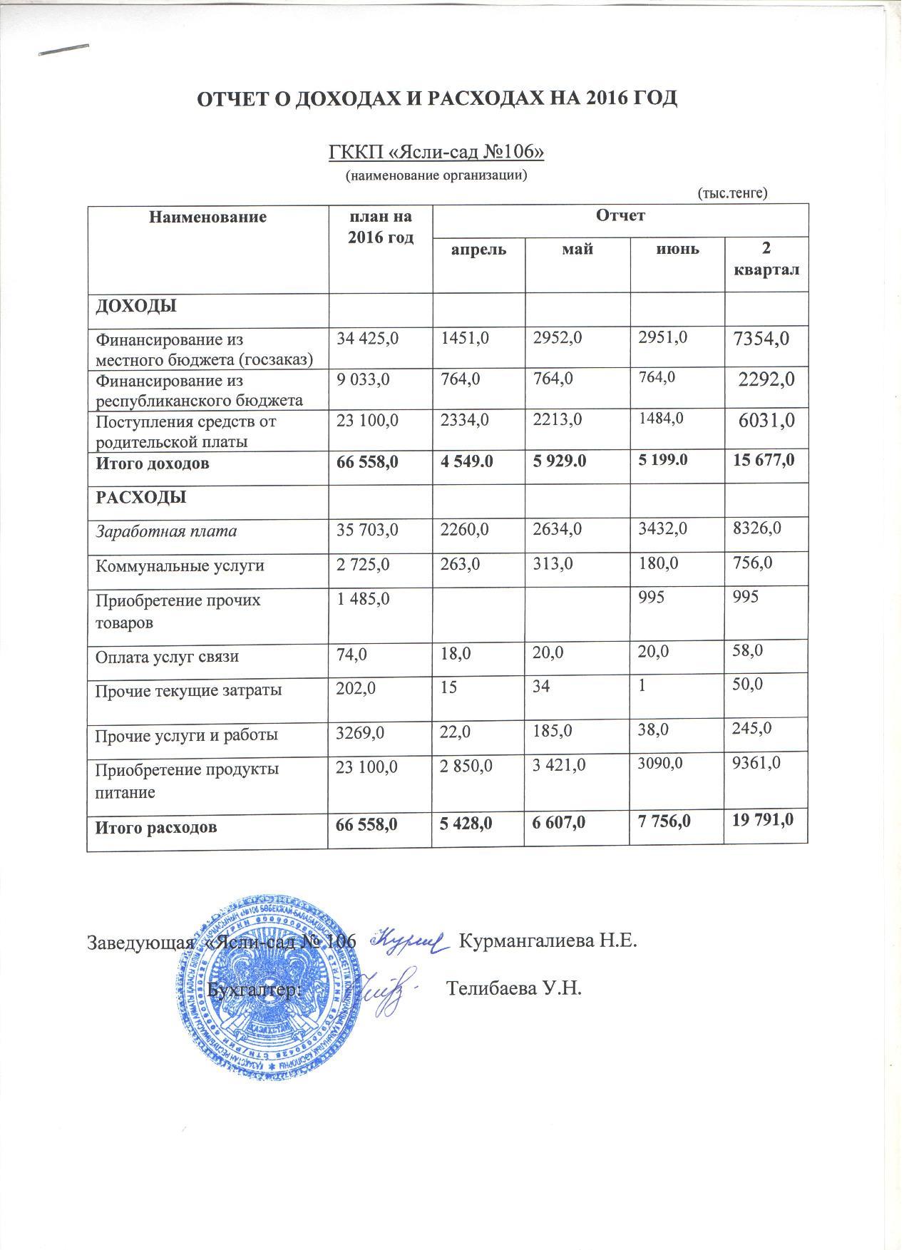 Пояснительная записка к отчету за 1 квартал 2016