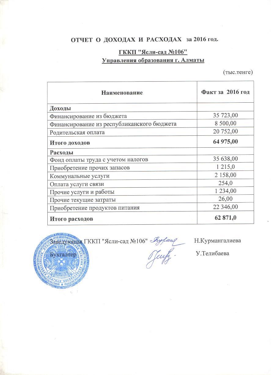 Отчет о доходах и расходах за 2016 и пояснительная записка