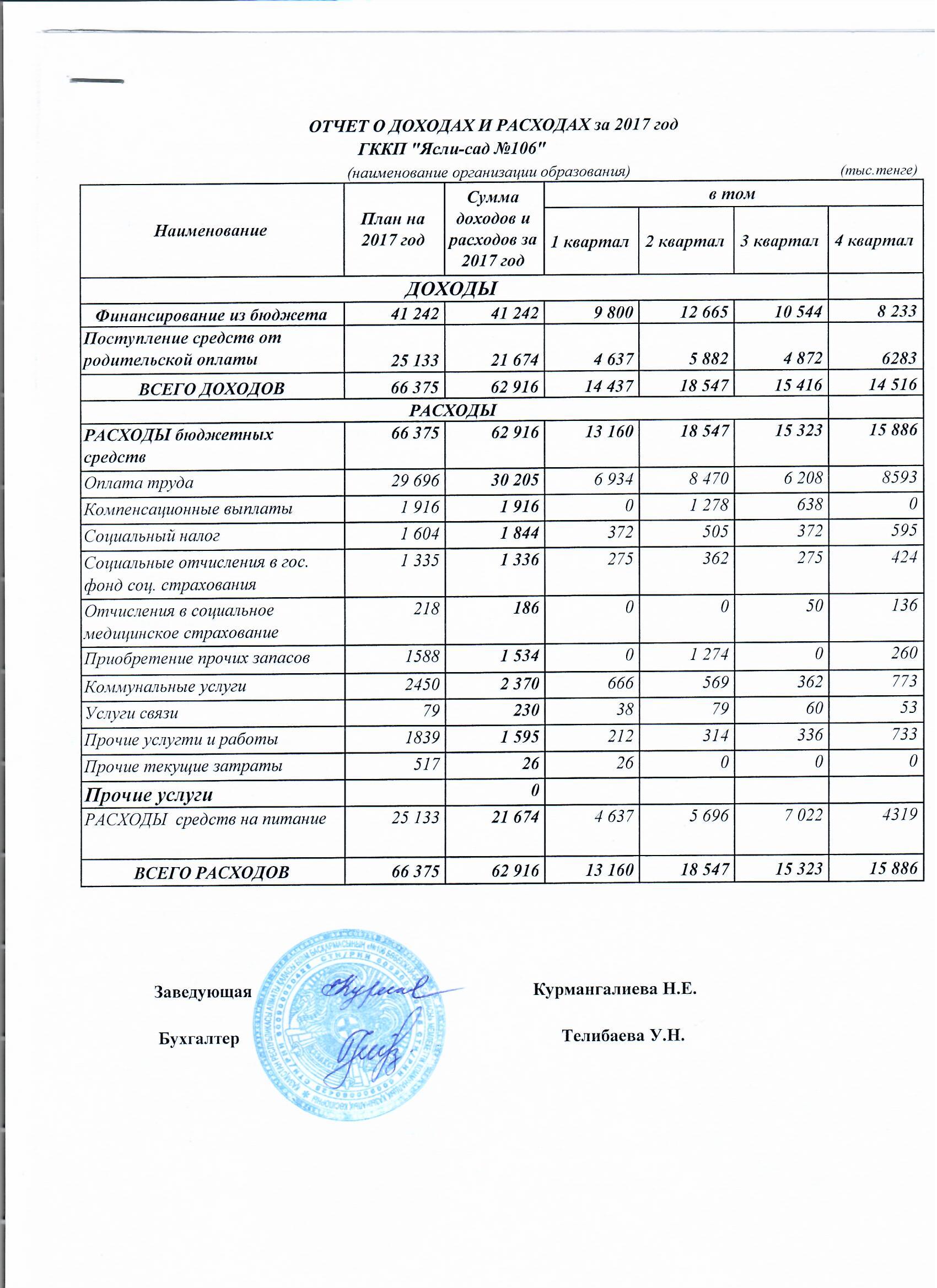 Отчет о доходах и расходах за 2017 год