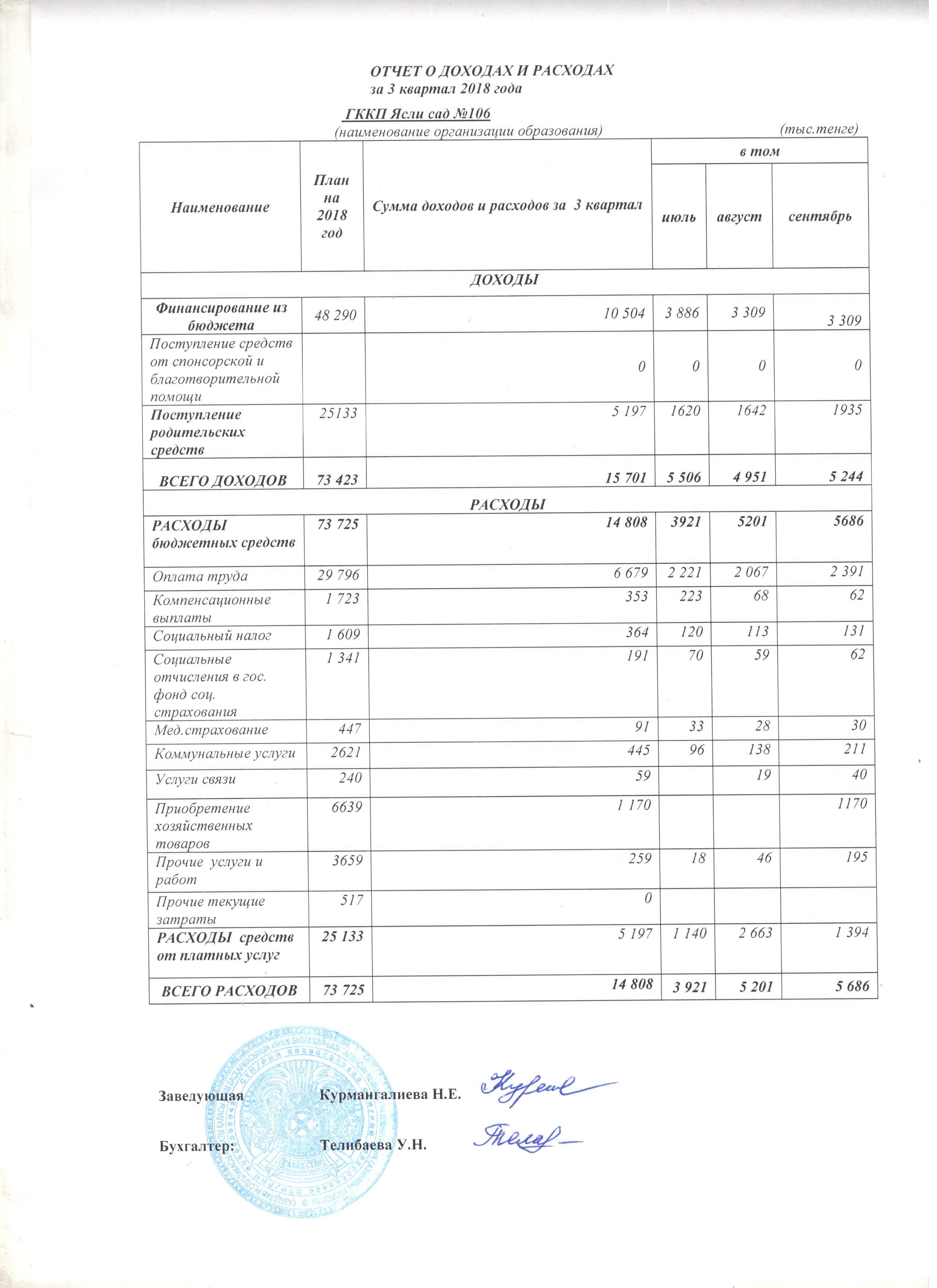 Отчет о доходах и расходах за 3 квартал 2018 год