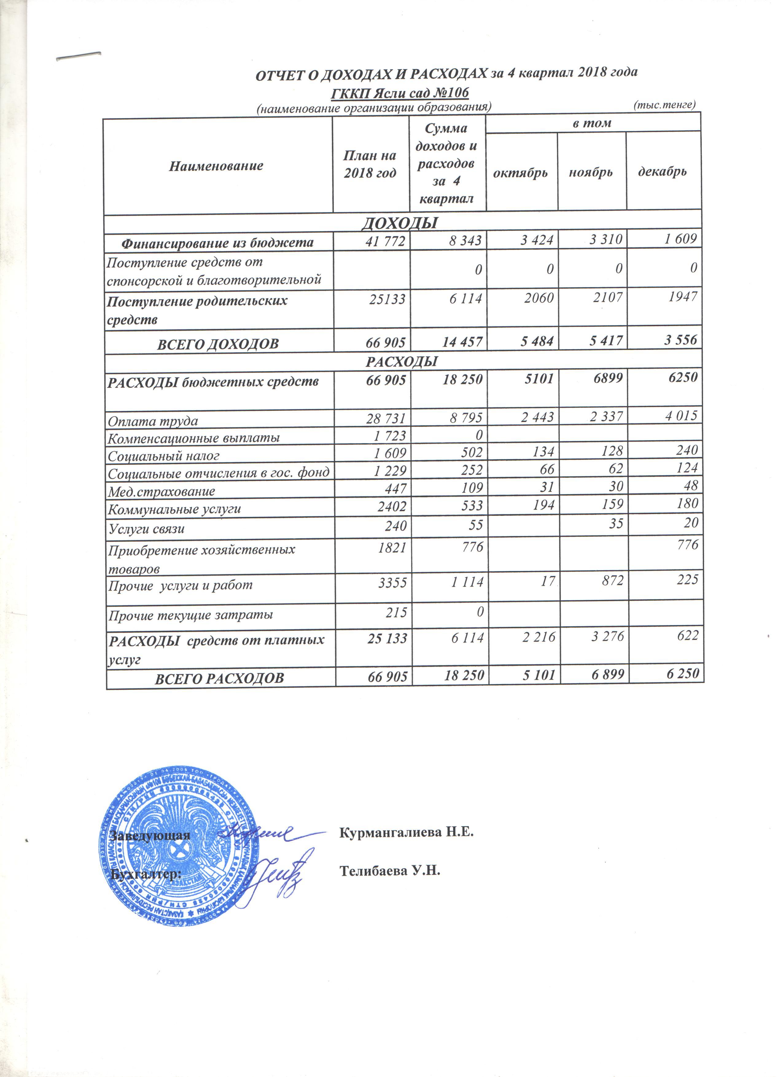 Отчет о доходах и расходах за IV-квартал 2018 год