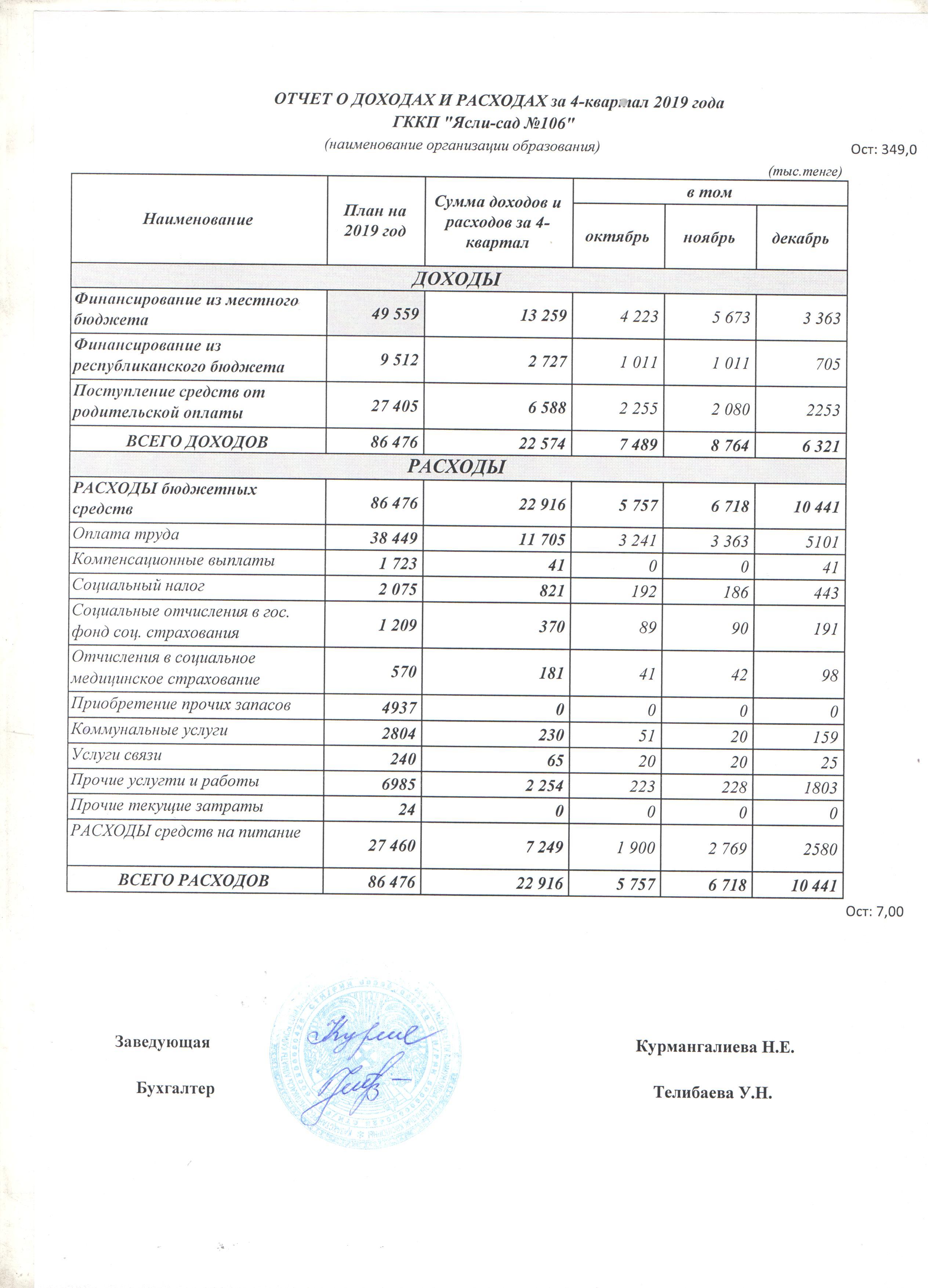 Отчет о доходах и расходах за IV-квартал 2019 год