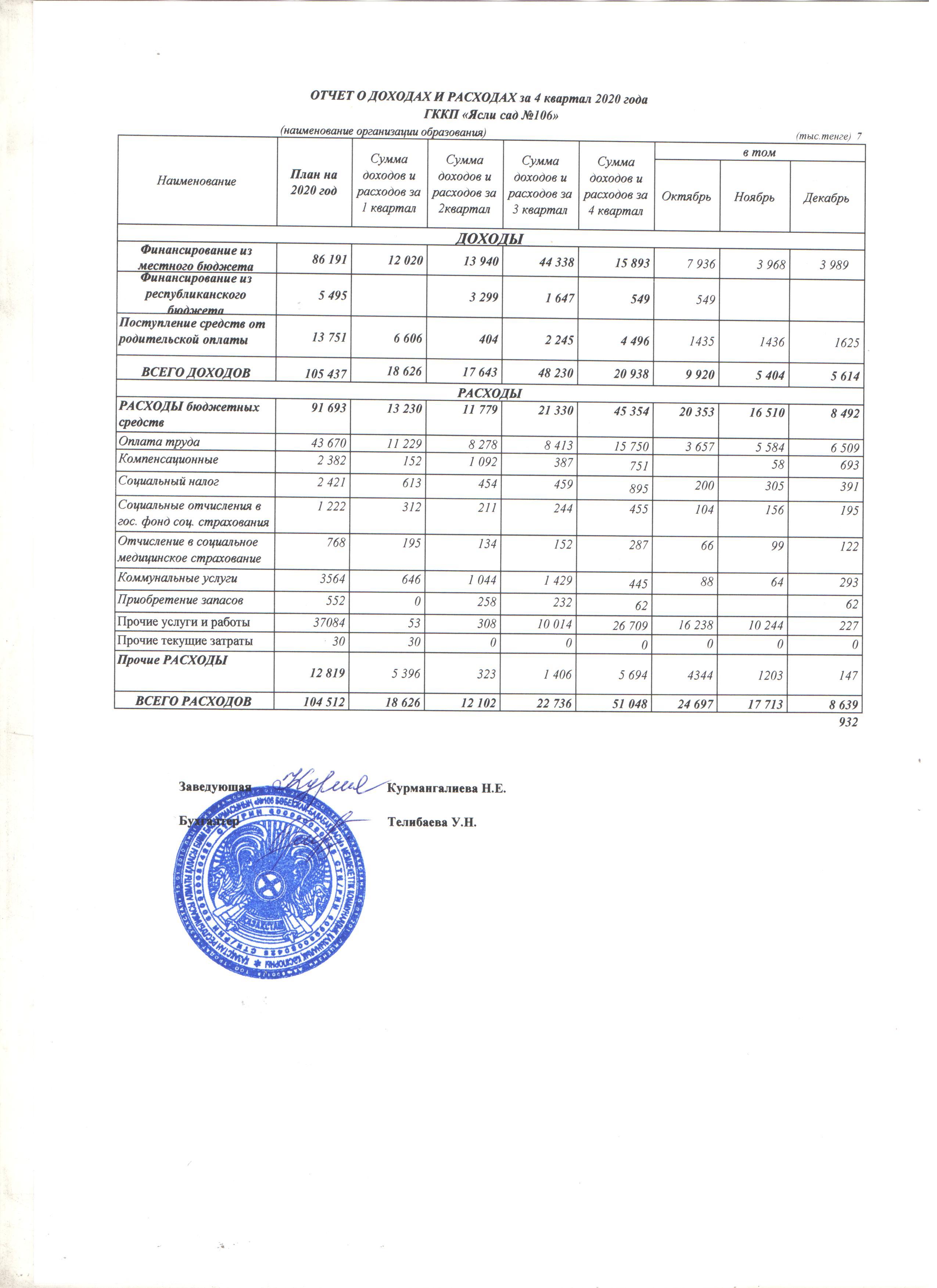 Отчет о доходах и расходах за 4 квартал 2020 год