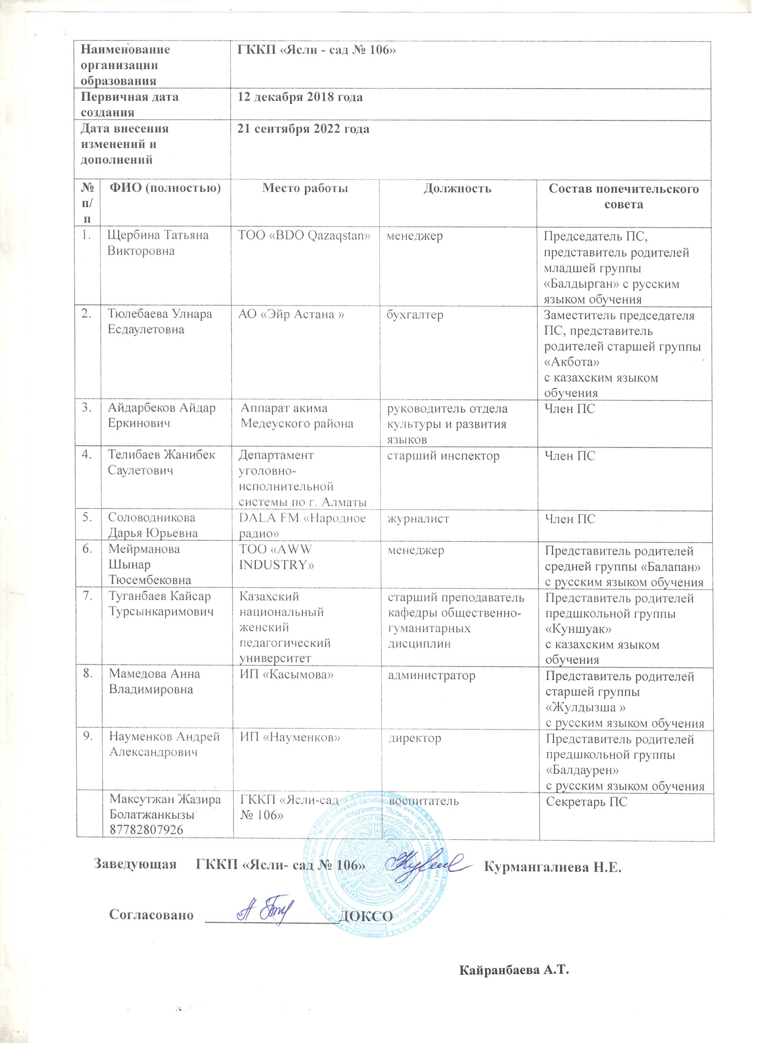 Қамқоршылық кеңес 2022-2023 оқу жылы.Попечительский совет 2022-2023 уч.год