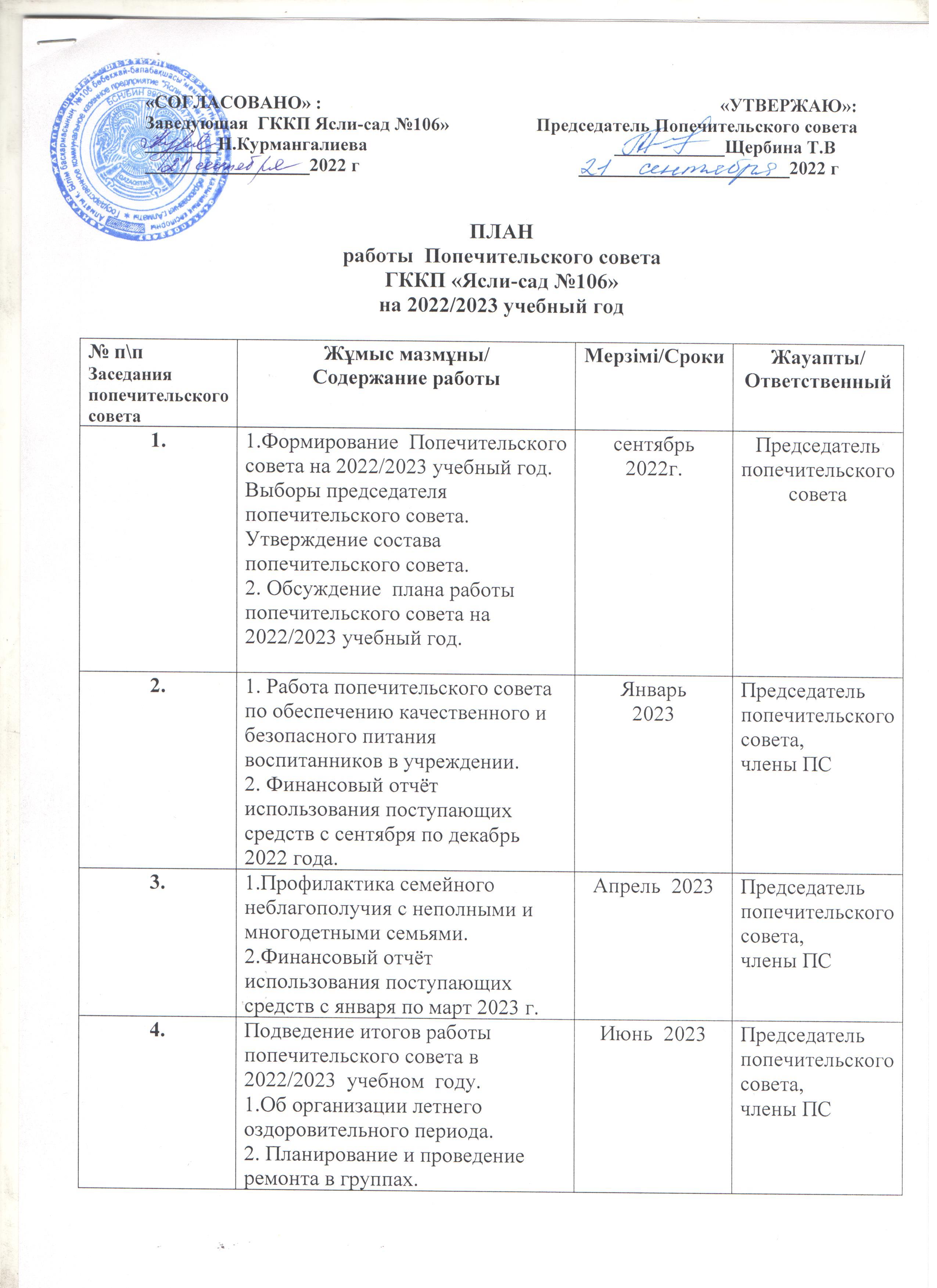 Қамқоршылық кеңестің 2022-2023 ж.жұмыс жоспары. План работы Попечительского совета на 2022-2023 уч.год.