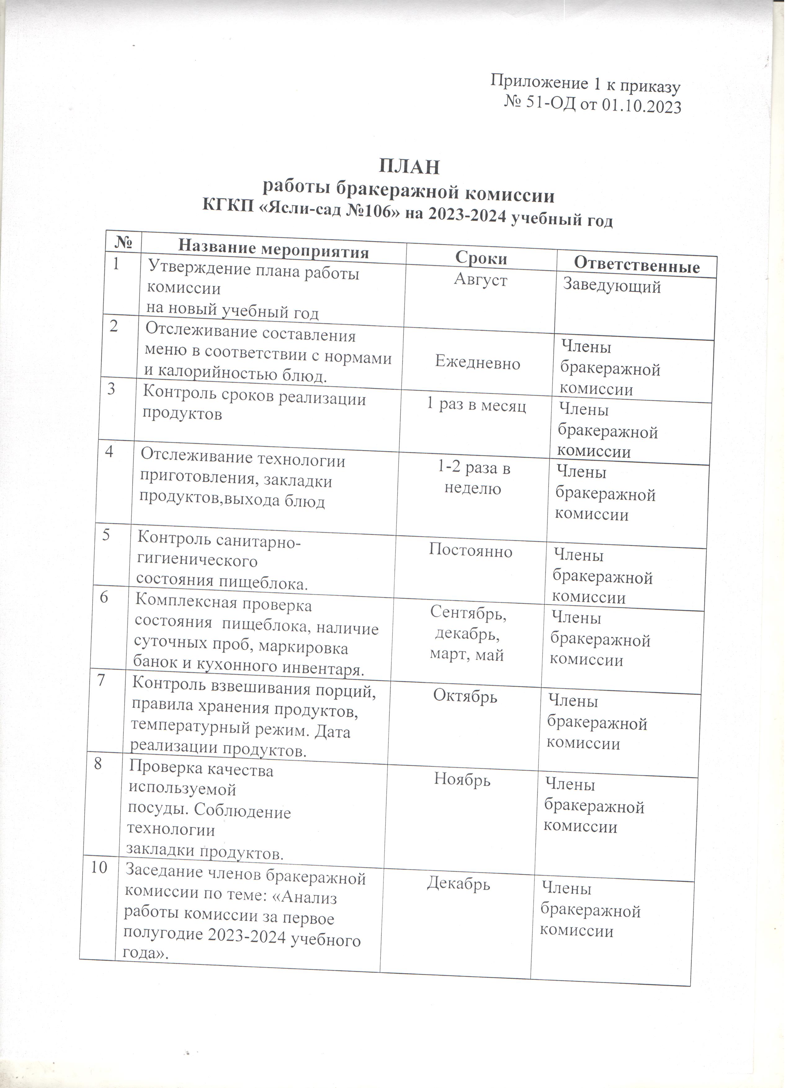 План бракеражной комиссии на 2023-2024 год