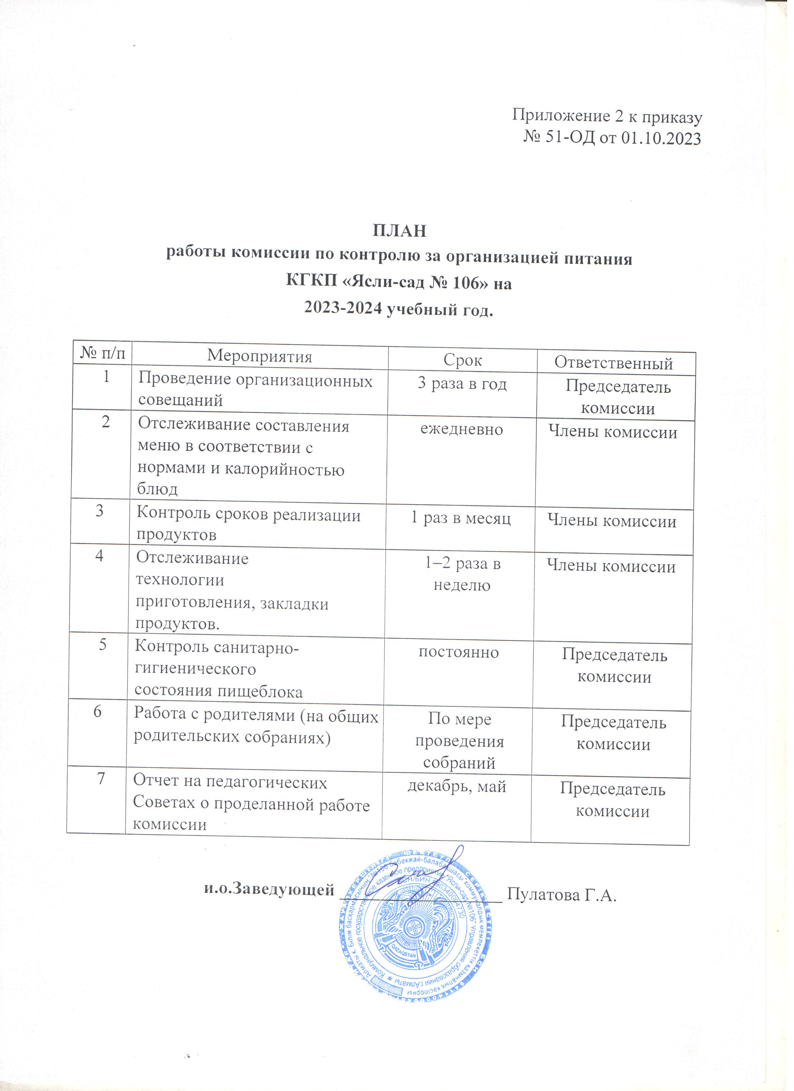 План работы комиссии по контролю за организацией питания на 2023-2024 год